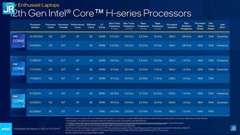 Intel Evo Third Edition Standar Baru Bikin Fitur Laptop Mulai