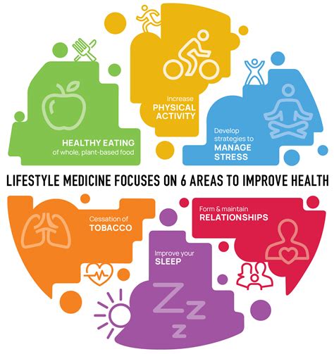 Lifestyle Medicine - Community Care Clinic