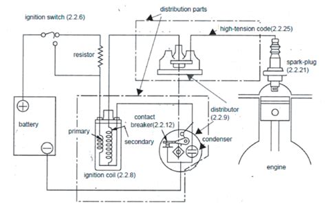 Points Ignition System Explained