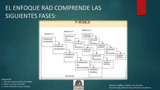 Modelo De Desarrollo Rapido De Aplicaciones Ppt