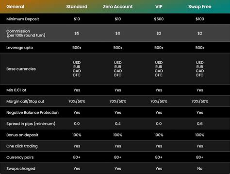 Trading Account Types - DuraMarkets