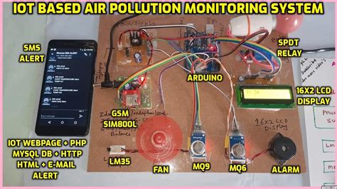 Iot Based Air Pollution Monitoring System Using Arduino Youtube