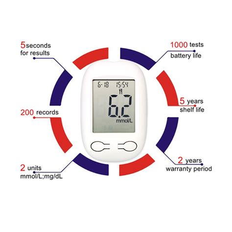 Lysun Rapid Test Blood Glucose Meter Glucometer Test Strips Sugar ...