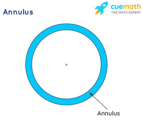 Annulus - Definition, Formula, Examples