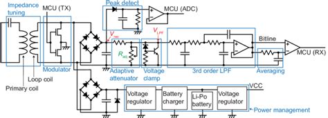 Simplified Circuit Diagram Of The End Nodes Tx And Rx Stand For