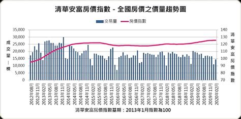 執行長專欄－談新冠肺炎疫情對房地產影響 Executive Directors Column 2020326