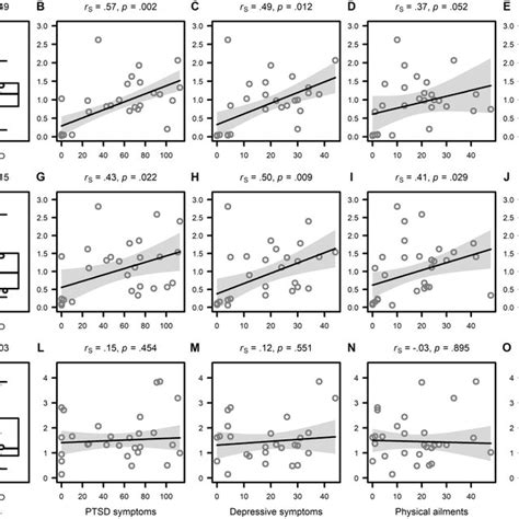 Association Between Dna Repair Gene Expression And Mental Health Download Scientific Diagram