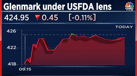 USFDA Issues Warning Letter For Goa Unit Of Glenmark