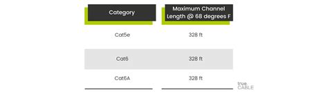 Maximum Ethernet Cable Length | trueCABLE