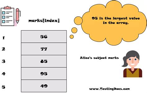 Flowchart To Find Largest Element In An Array In Python Images