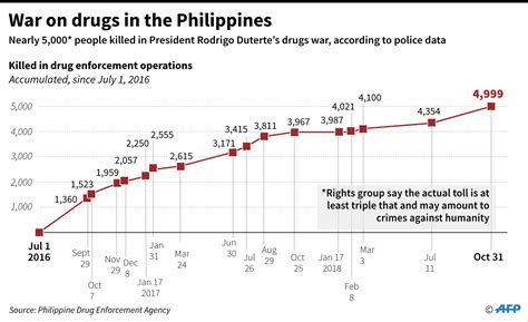 Don T Call Philippines’ Duterte S Anti Drug Campaign A War On Drugs