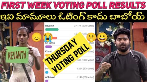 First Week Voting Poll Results Bigg Boss Telugu First Week Day