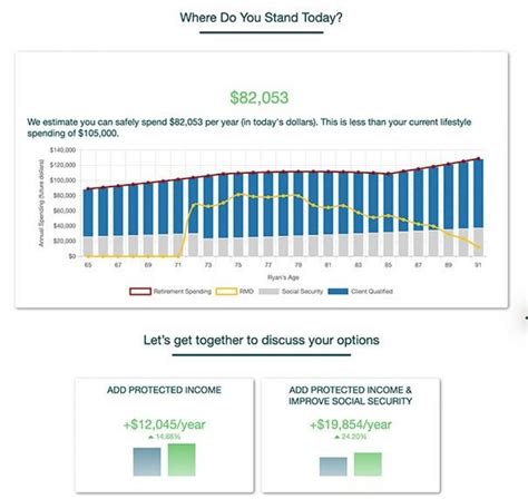 Retirement Readiness Calculator Ash Brokerage