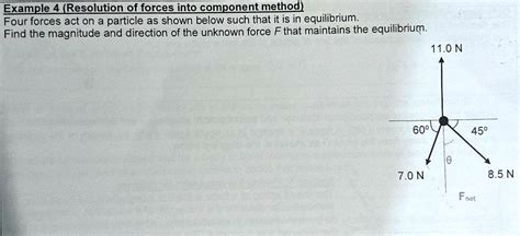 Solved Example Resolution Of Forces Into Component Method Four