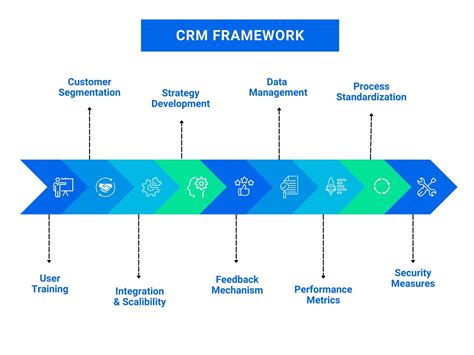 Master CRM Skills: Become a Pro With Just a Little CRM Training