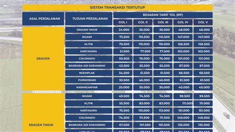 Ini Tarif Baru Tol Solo Mantingan Ngawi Berlaku 17 September 2023