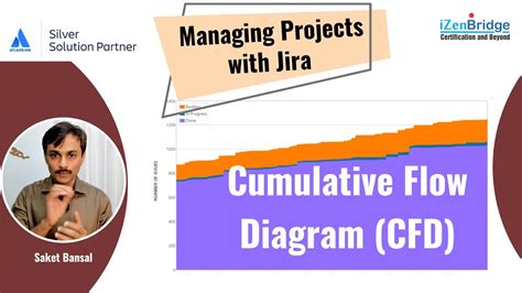 Cumulative Flow Diagram Cfd In Jira Youtube