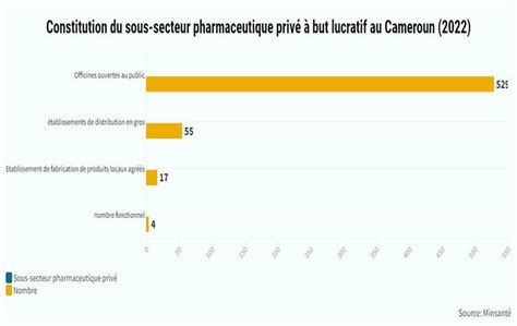 Santé Des médicaments en rupture de stock