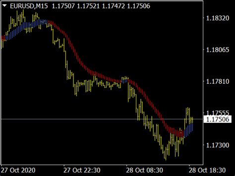 Heiken Ashi Smoothed Indicator ⋆ Top Mt5 Indicators Mq5 And Ex5 ⋆ Best