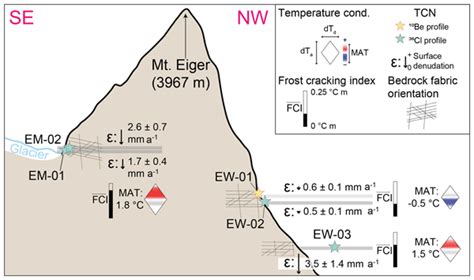 Esurf Relations The Role Of Frost Cracking In Local Denudation Of