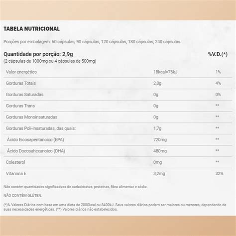 Kit 2x Super Omega 3 TG 500mg 120 Caps Cada Essential Nutrition