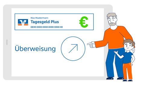 Festgeld Bis P A Meine Bank Raiffeisenbank Im Hochtaunus Eg