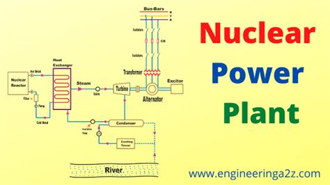 Nuclear Power Plant Block Diagram