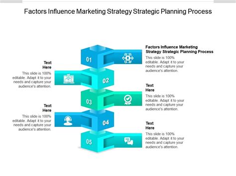 Factors Influence Marketing Strategy Strategic Planning Process Ppt