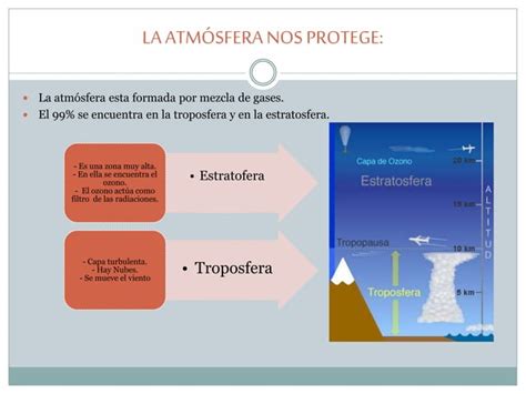 Tema 1 La AtmÓsfera Grado Sexto Ppt