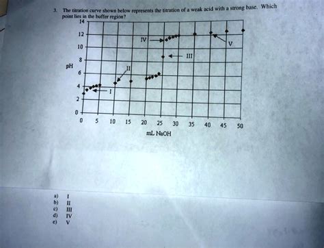 SOLVED Strong Base Which The Titration Curve Shown Below Represents