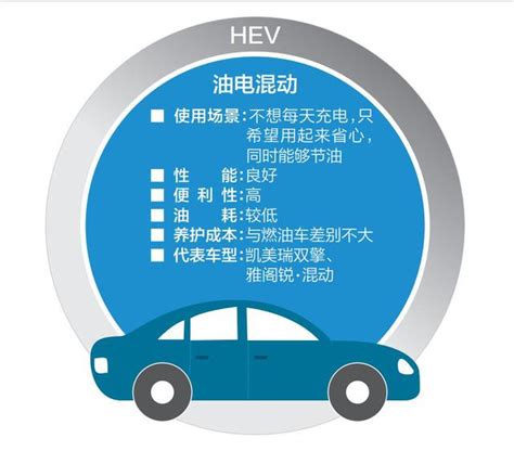 混動、插電、純電 哪種新能源車更適合你？ 每日頭條