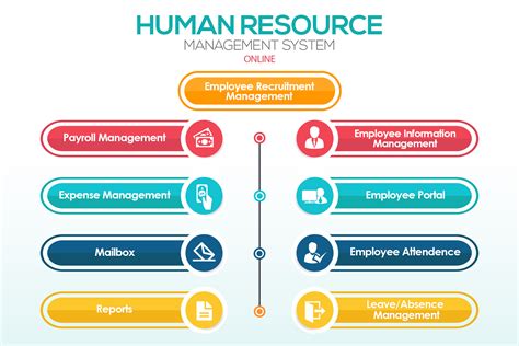 The Components Of A Human Resource Management System Are Choose All