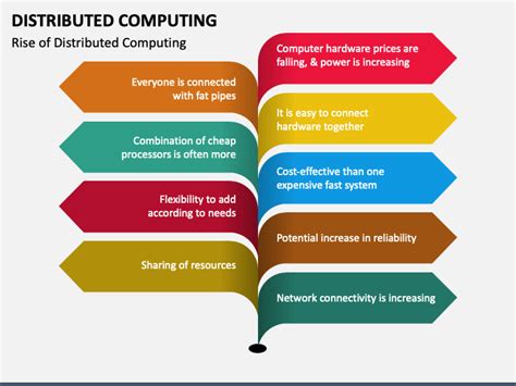 Distributed Computing PowerPoint and Google Slides Template - PPT Slides