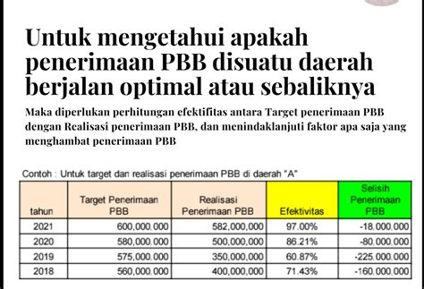 Efektivitas Pbb Pajak Bumi Dan Bangunan Di Daerah Knowledges Guide