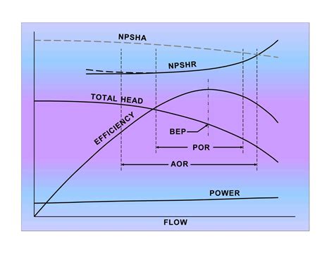 Unlocking Peak Efficiency with WR Performance Products Total Wash System 1