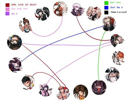 Dangan Ronpa Ships By Ramen11111 On Deviantart