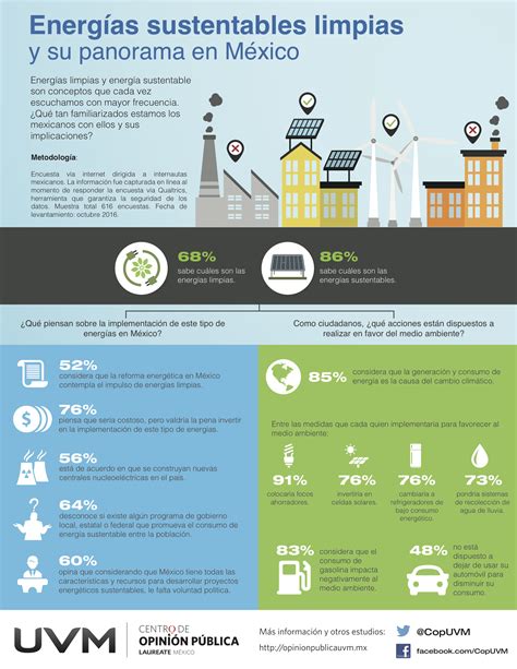 EnergÍas Sustentables Limpias Y Su Panorama En MÉxico Centro De