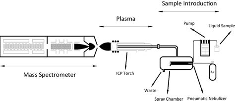 Icp Ms Schematic