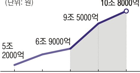 저축은행 부동산 Pf 부실 우려상상인 연체율 41 최고 Ok저축도 36