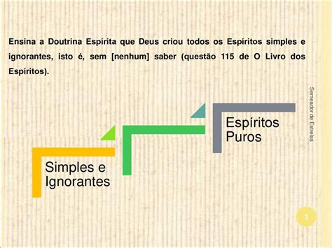 PROGRESSÃO DOS ESPÍRITOS ppt carregar