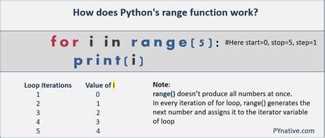 Solution Random Function In Python To Generate Random Pair Inside A Hot Sex Picture