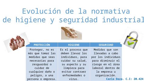 Pptx Evoluci N De La Normativa De Higiene Y Seguridad Industrial