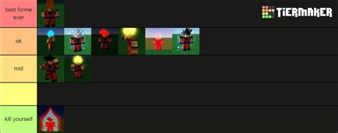 Dragon Ball R Revamped Goku Forms Tier List Community Rankings