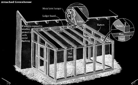 Greenhouse Blueprints