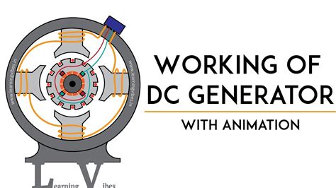 Working Principle Of Dc Generator With Animation Assembly And Working Of Dc Generator