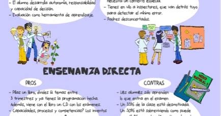 Escuelas Viatorianas de España PROS Y CONTRAS ENSEÑANZA DIRECTA Y ABP