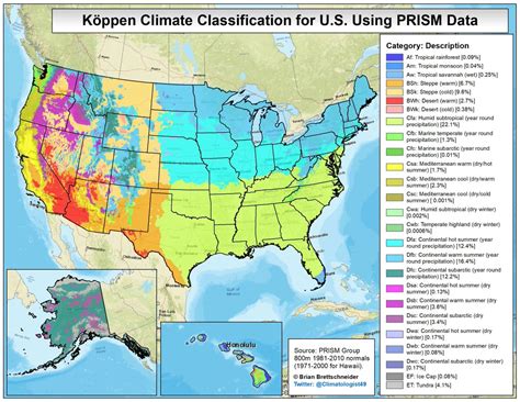 Köppen Climate Classification For Us And The Percentage Of Land Using