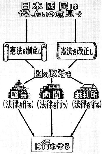 憲法と教科書