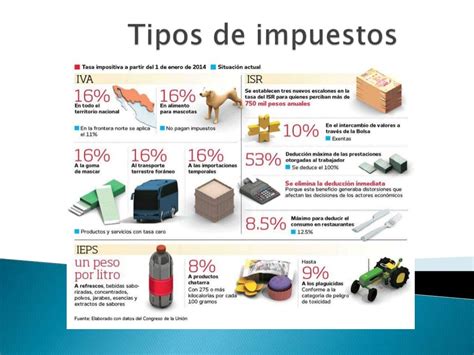 Tipos De Impuestos