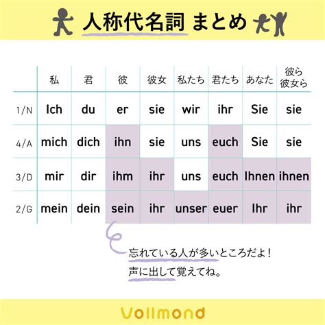 ドイツ語の前置詞総まとめ！ ドイツ語学習スクール「vollmond フォルモント」の公式サイト